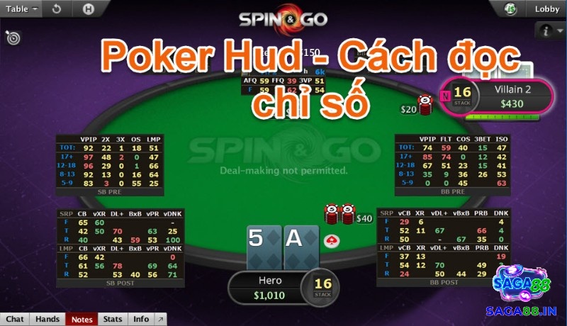 Khám phá các chỉ số trong Poker cùng Saga88 nhé!