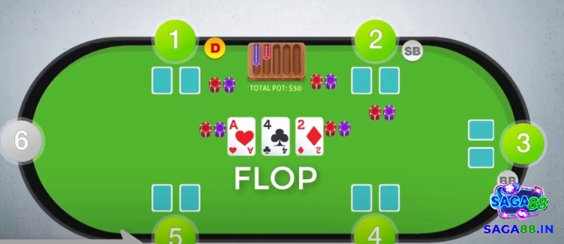 Nhóm vị trí ở giữa trong bàn chơi poker