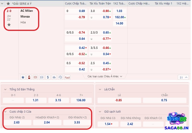 Kèo cược 3 cửa trong trận đấu của AC Milan vs Monza 