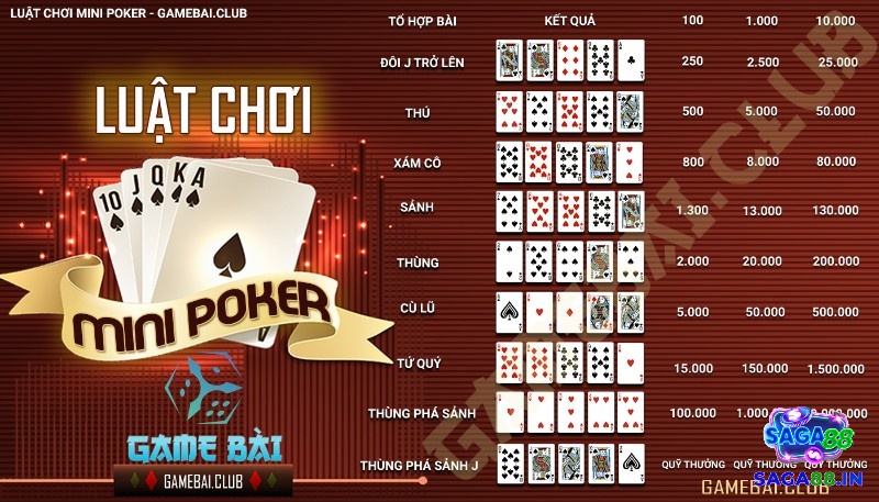 Tìm hiểu chi tiết về luật chơi mini poker cơ bản cho người mới nhé