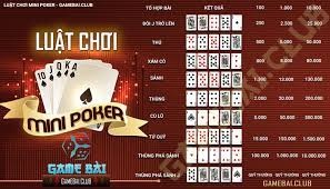 Luật chơi Mini Poker: Hướng dẫn chiến lược và luật chơi cơ bản