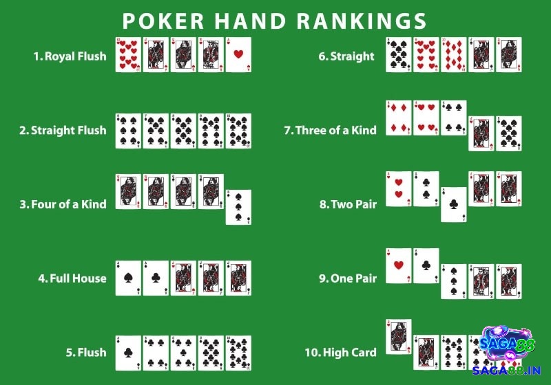 Thứ tự bài Poker - Tìm hiểu thông tin về Poker