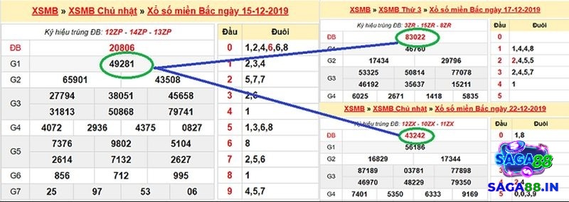 Bắt chạm đề số 1 có tính ổn định cao và rất dễ trúng