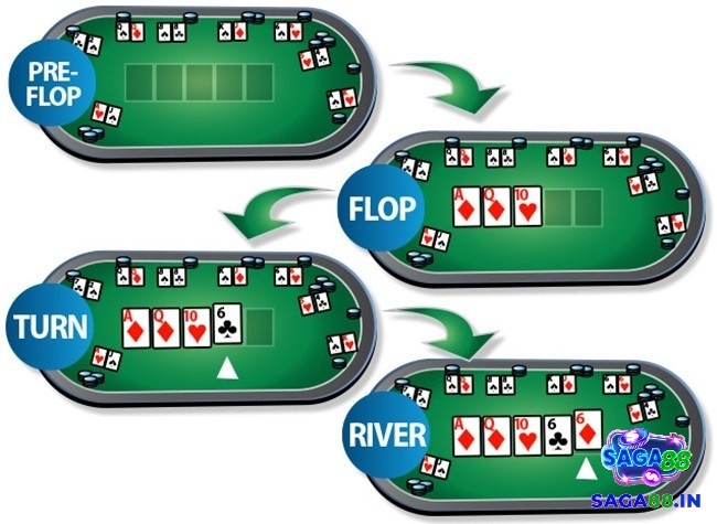 Preflop là gì? 5 cách chơi bá đạo nhất khi chơi Poker