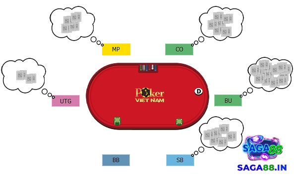 Các vị trí trong poker có những đặc điểm gì?