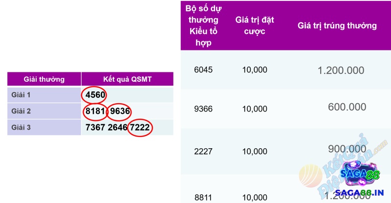 Giải thưởng của MAX 4D tổ hợp cực hấp dẫn