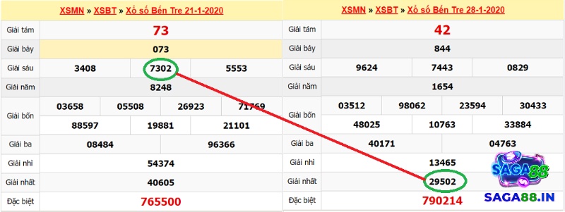 Một số những hướng dẫn về cách tính lô đề miền Nam hiệu quả