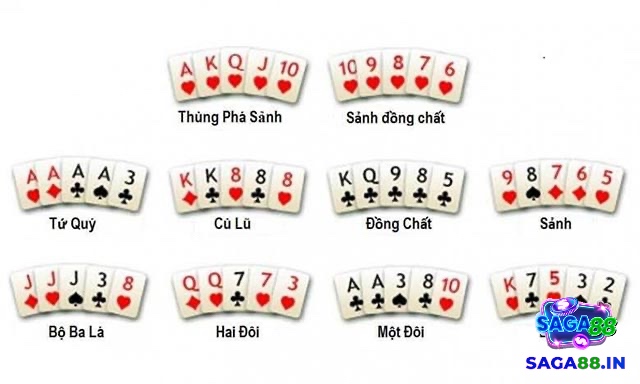 Poker là một trò chơi sòng bạc phổ biến và nhận được nhiều sự yêu thích từ người chơi