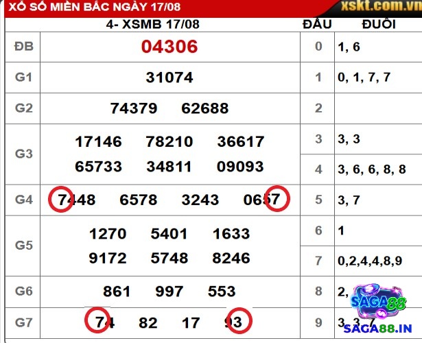 Cách soi bạch thủ xổ số miền Bắc theo hình chữ nhật