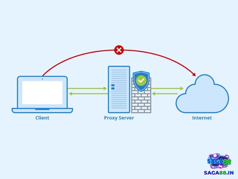 Sử dụng proxy để truy cập Saga88 rất đơn giản